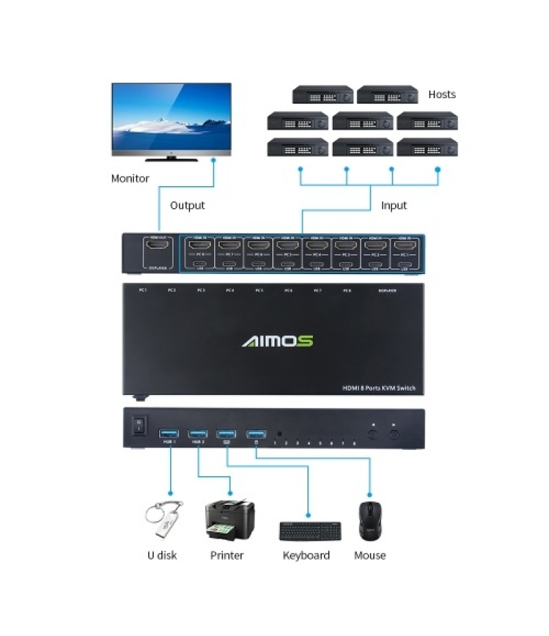  8 in 1 Out HDMI KVM Switch Sharing Monitor/Keyboard/Mouse/Printer among 8 Hosts/ 4K@30Hz/Audio&amp;Video Sync Output Black