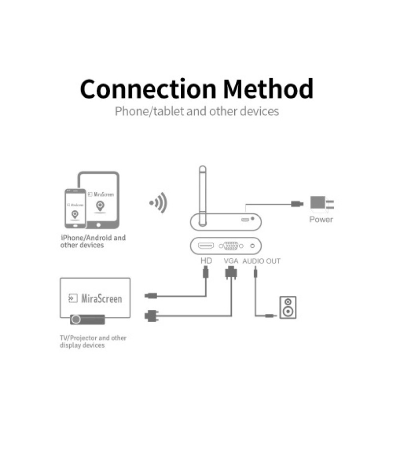 X6W Plus 4K Wireless Display Receiver 2.4GHz&amp;5GHz Dual-frequency Wireless Dongle with External Antenna HD VGA Audio Ports