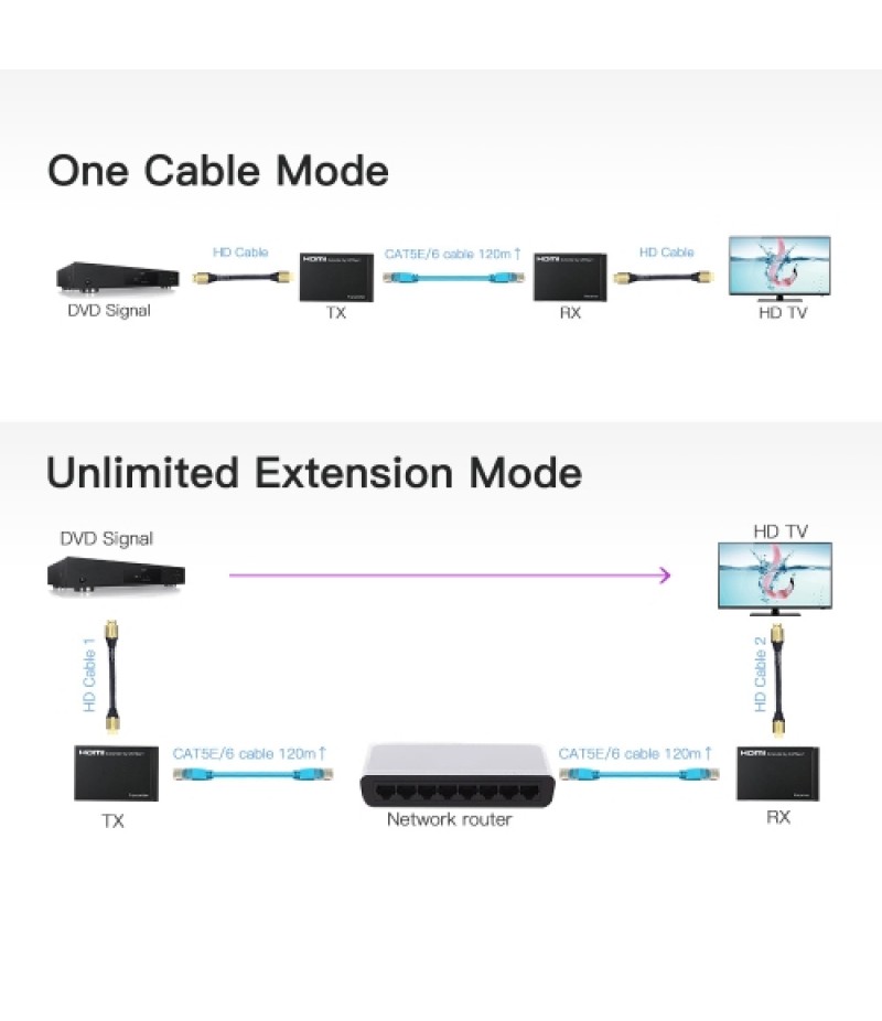 HD Extender over Single 100M CAT6 (TCP/IP) with IR 1080P Support Repeater Splitter