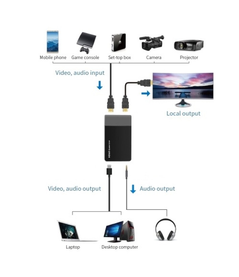 1080P HD Video Capture Box USB3.0 Video Game Capture Converter with Mic Input for Remote Video Conference Data Collection