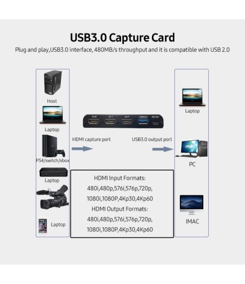 NK-X6 HDMI to USB3.0 Video Capture Card 4K 1080P HDMI 2-in-1 Switcher&amp;Audio Compatible with PS4/XBOX/Recording/Live Streamin