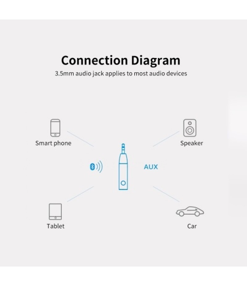 BT Receiver Mini Wireless 5.0 Music Receiver 3.5mm AUX Audio Jack Stereo Music Adapter for Car/Home/Speaker