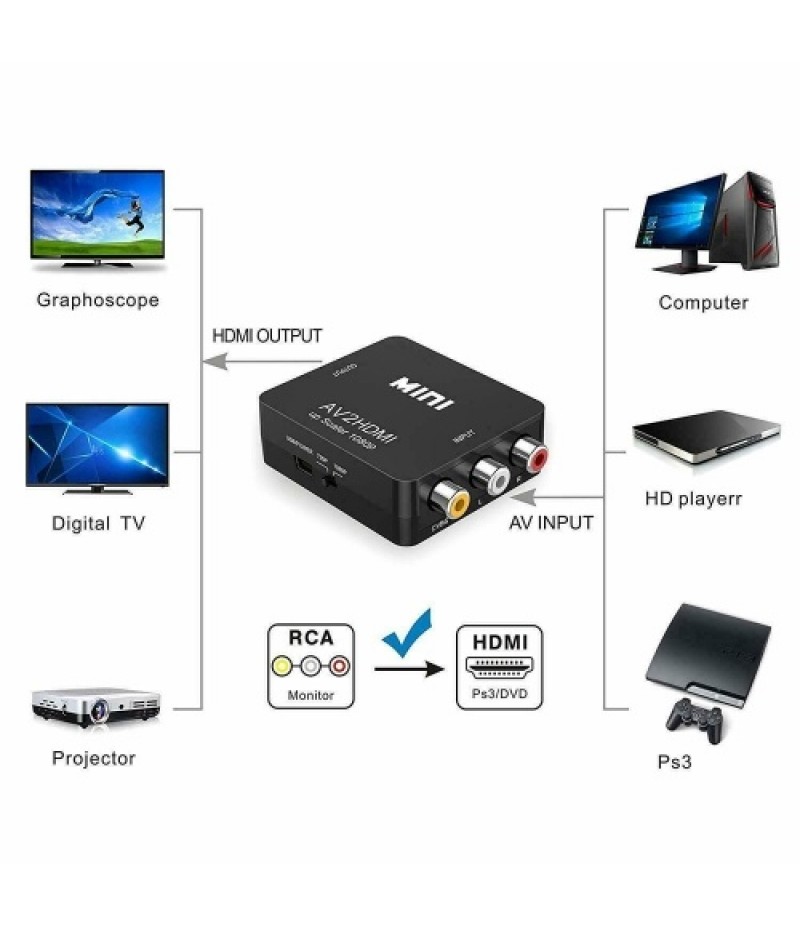 Mini Portable USB Charge Transverter Adjustable 720P/1080P High Definition Converter